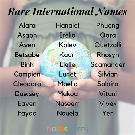 The Most International Names